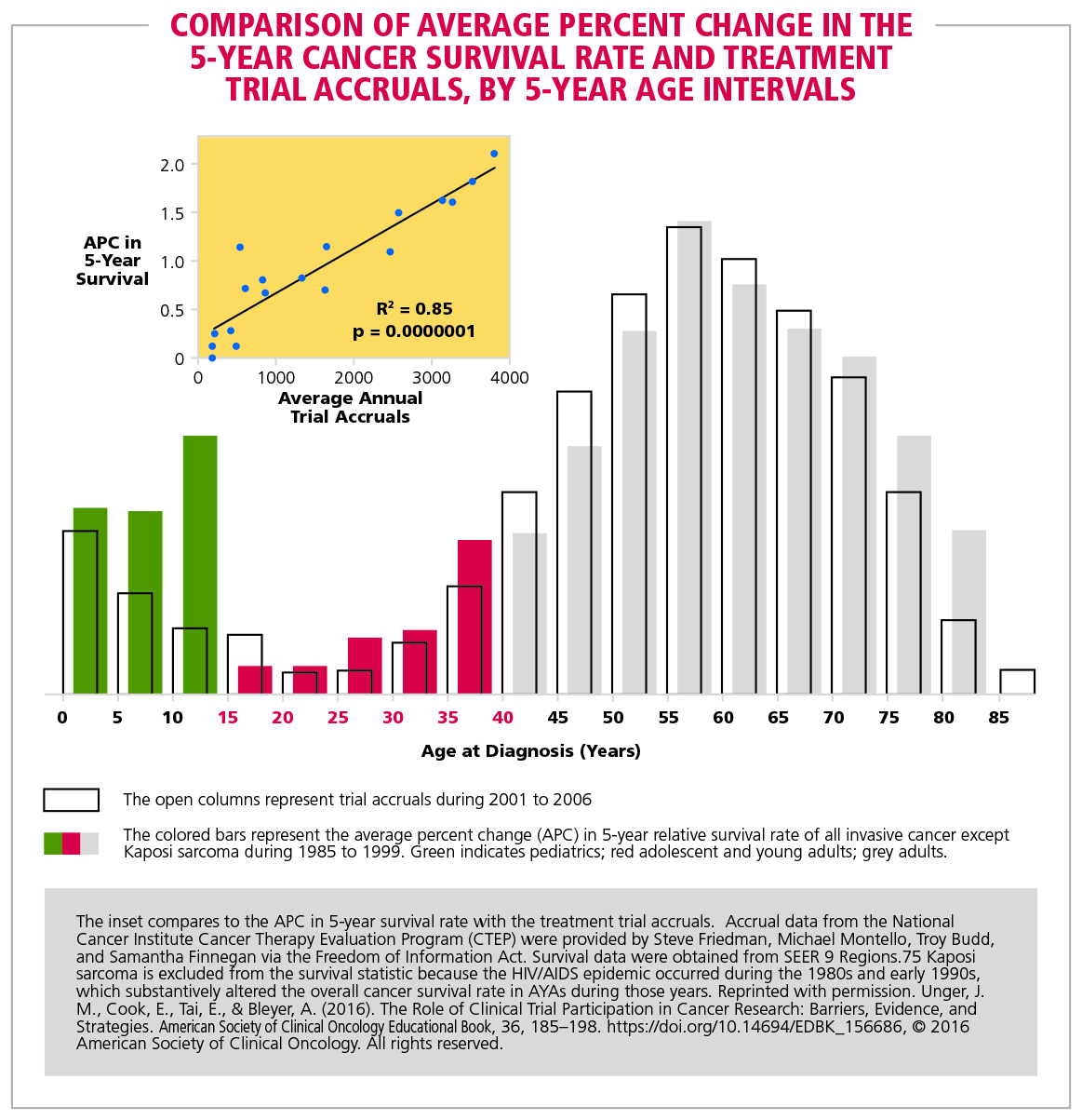 figure-7-comparison-of-average-percent-change-in-the-5-year-cancer